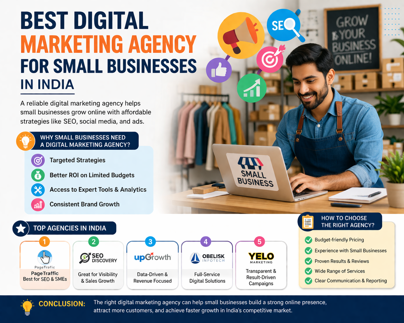 Best Digital Marketing Agency for Small Businesses in India