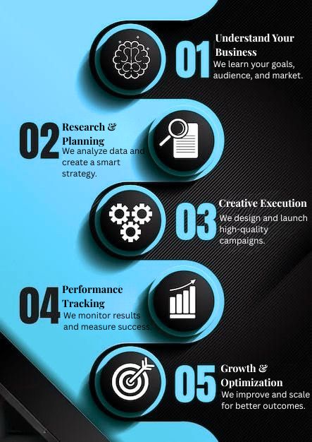 How to work digital marketing agency